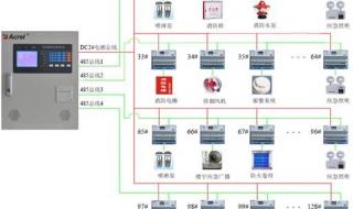 消防电源是哪里的电源 消防电源监控